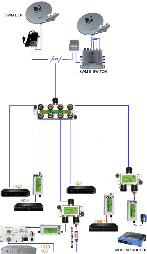 Direct Tv Genie Install Diagram Swm3 Wireless Wiring