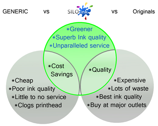 silo-ink-generic-vs-silo-ink-vs-originals.jpg