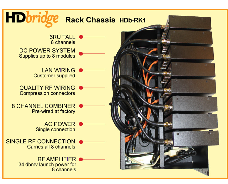zeevee-hdbridge-hdb-rk1-qam-modulator-rack-chassis-side-view.jpg zeevee-hdbridge-hdb-rk1-qam-modulator-rack-chassis-side-view.jpg