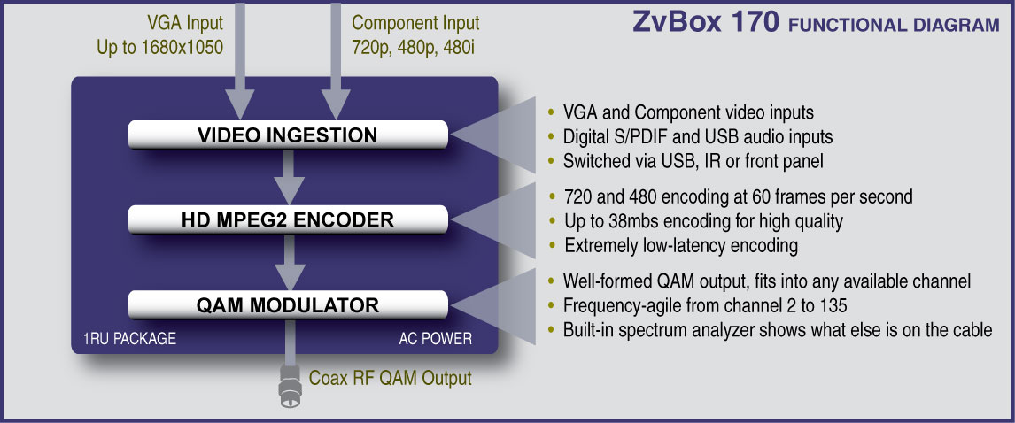 zvbox-170-encoder-mod-block-diagram.jpg