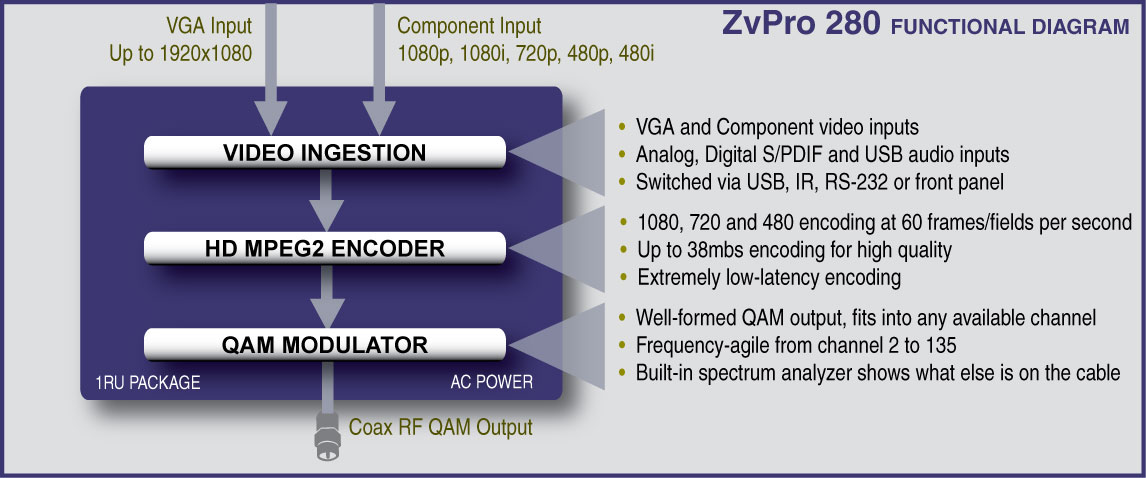 zvpro-280-encoder-mod-block-diagram.jpg zvpro-280-encoder-mod-block-diagram.jpg